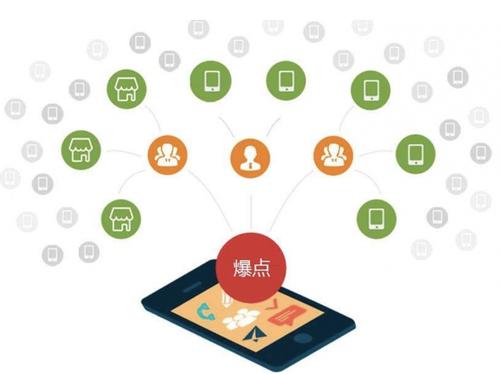 抚远为什么越来越多的企业通过软文营销来引流